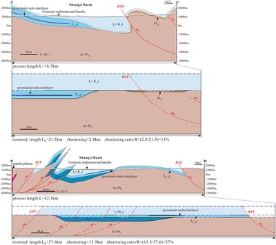 Late Mesozoic Intracontinental Deformation in the Northern Margin of the North China Craton: A Case Study From the Shangyi Basin, Northwestern Hebei Province, China